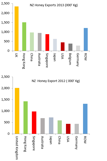 nz export 2012 2013